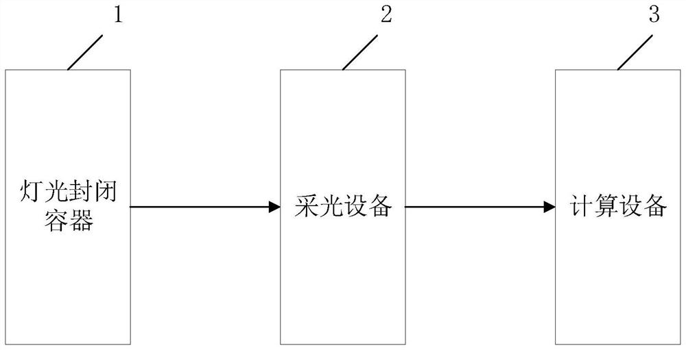 Intelligent lamp color testing device and method based on prism color separation