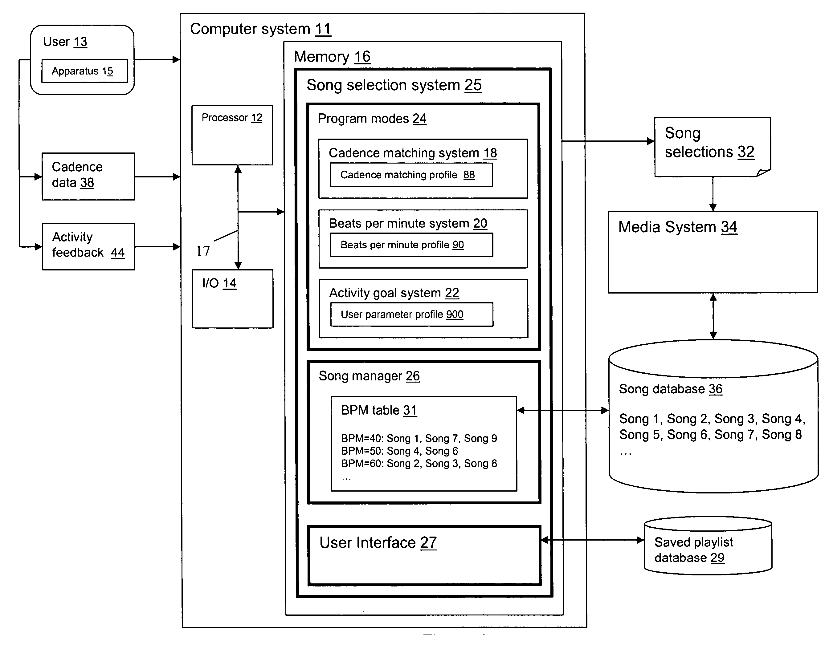 System and method for tailoring music to an activity