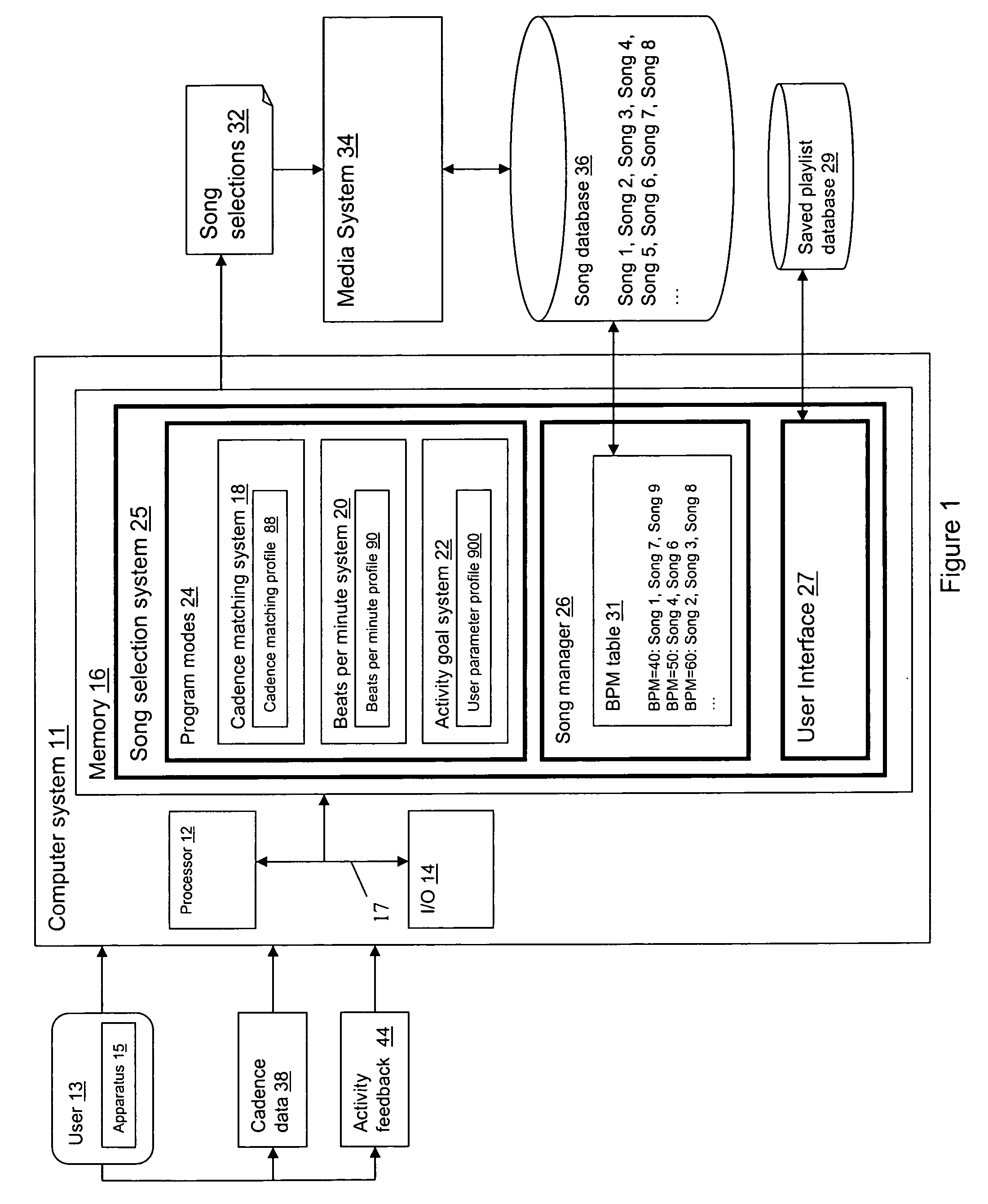 System and method for tailoring music to an activity