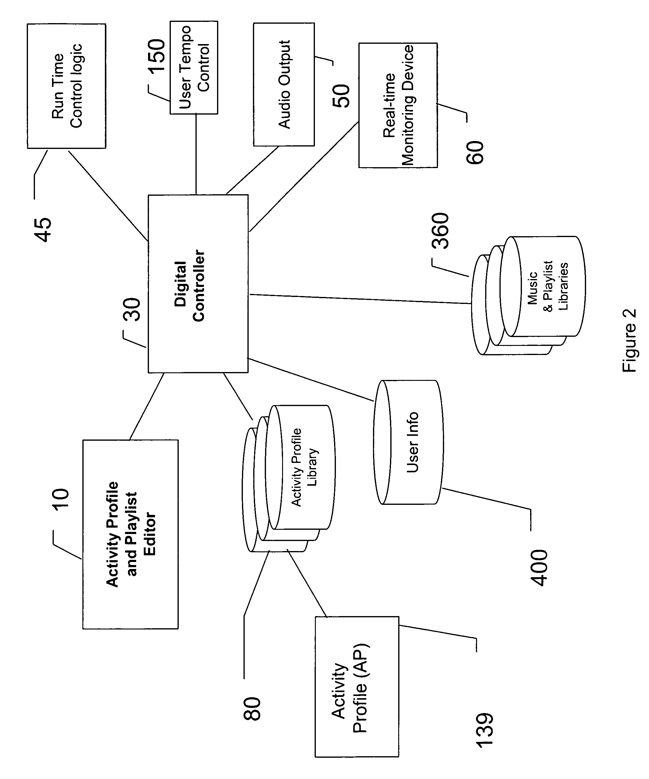 System and method for tailoring music to an activity