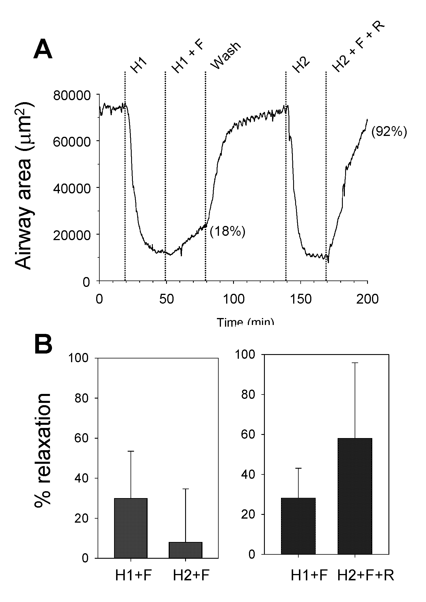 Combination pharmaceuticals and methods thereof using proteinacious channels as treatments for medical conditions