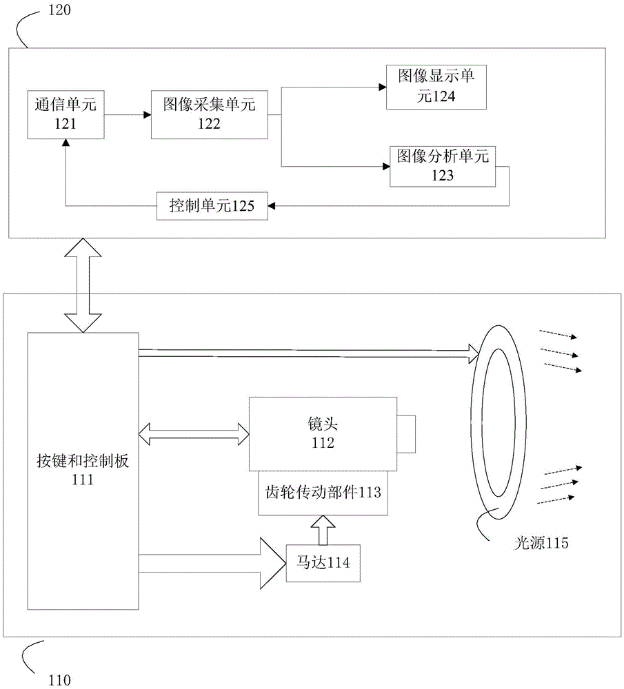 Adjusting method and device for working distance of colposcope