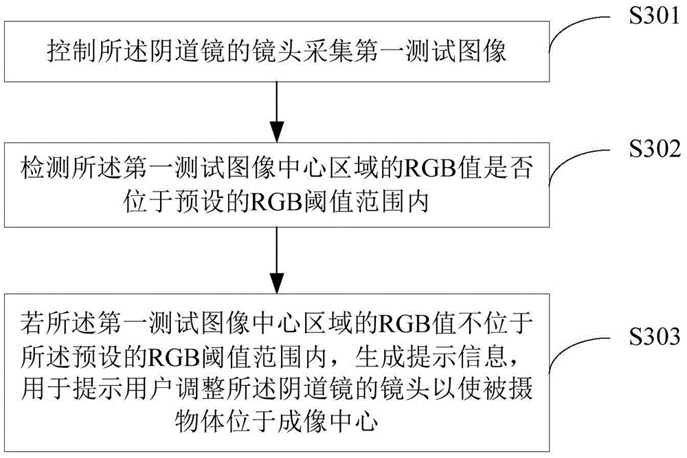 Adjusting method and device for working distance of colposcope