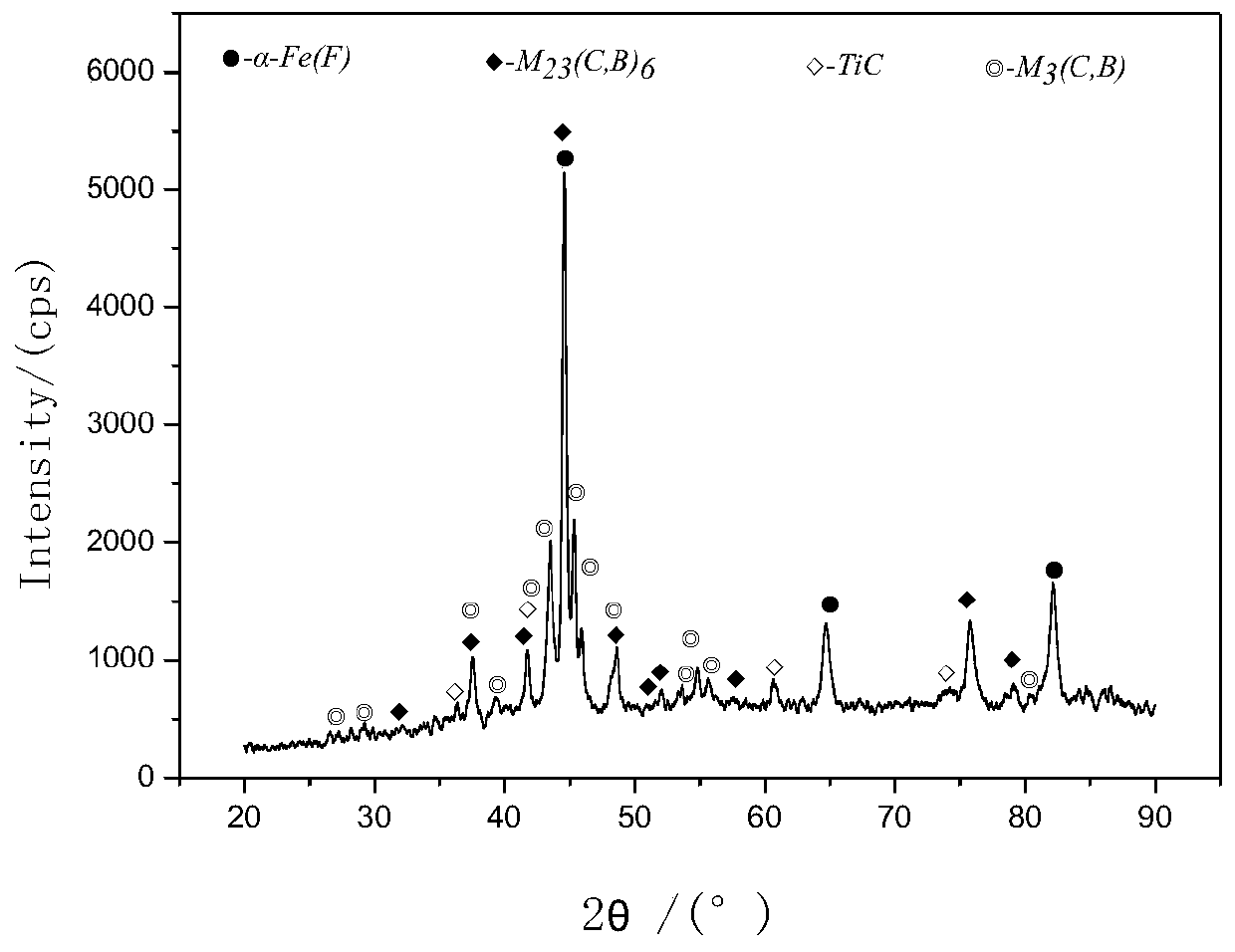 A self-protected open arc high boron surfacing flux cored wire