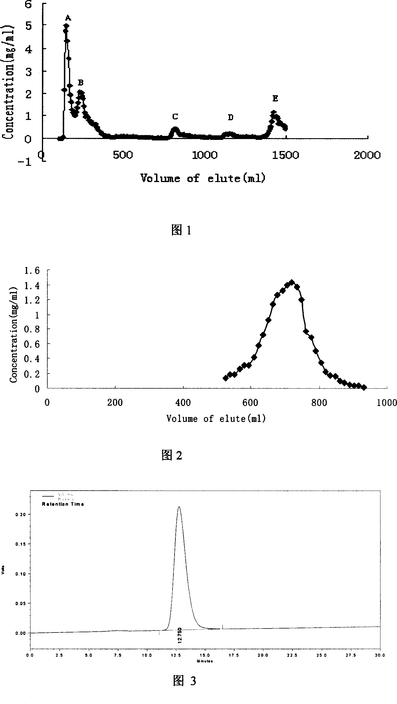 Method for separating and purifying paecilomyces cicadae polysaccharide