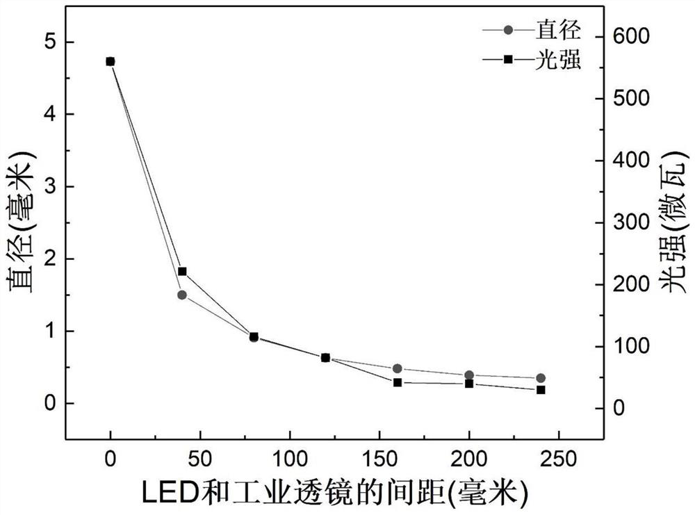 Miniaturized Polarized Point Diffraction Digital Holographic Microscopy Device Based on LED Illumination