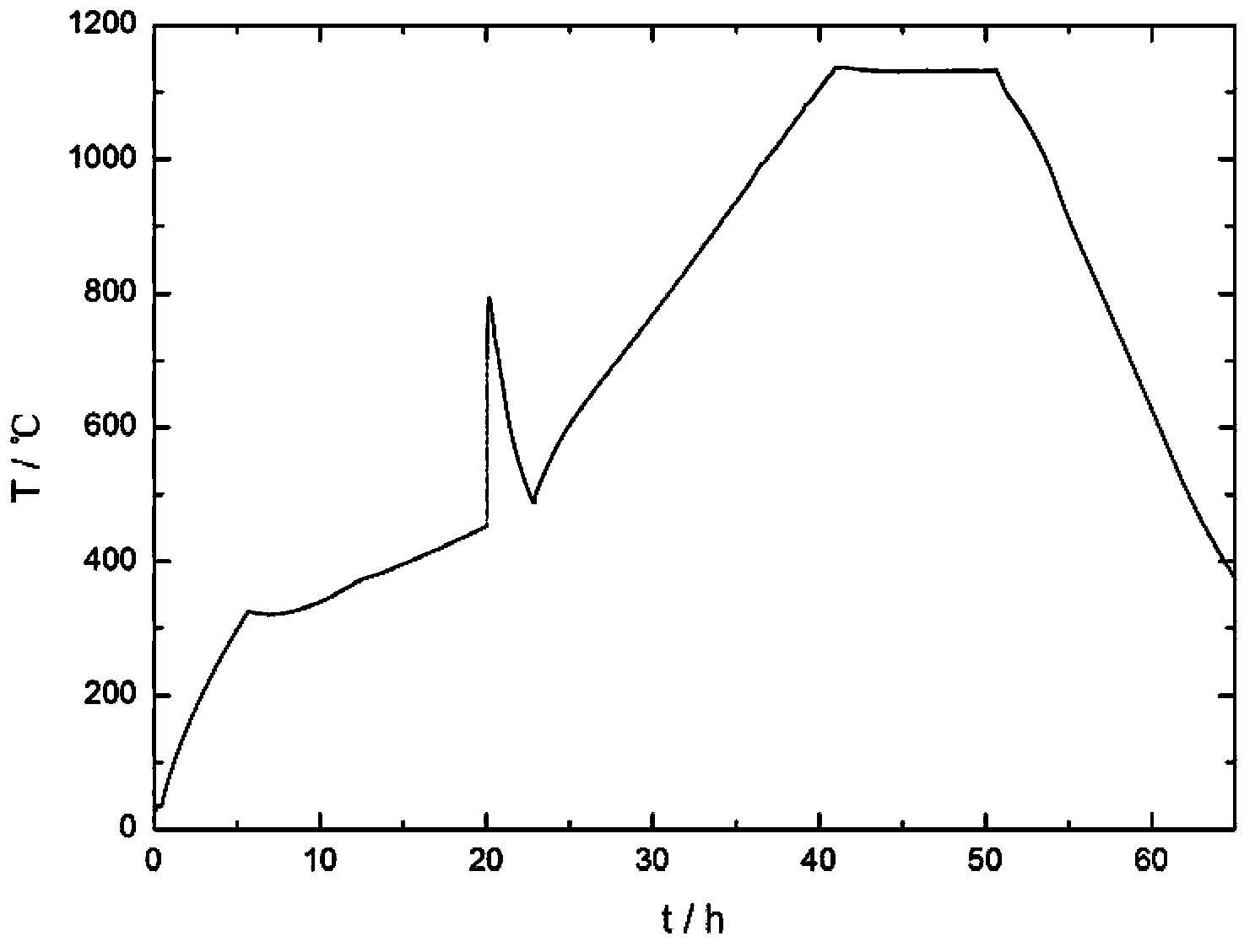 Large-diameter CdTe or CdZnTe polycrystalline rod synthesis apparatus and preparation method thereof