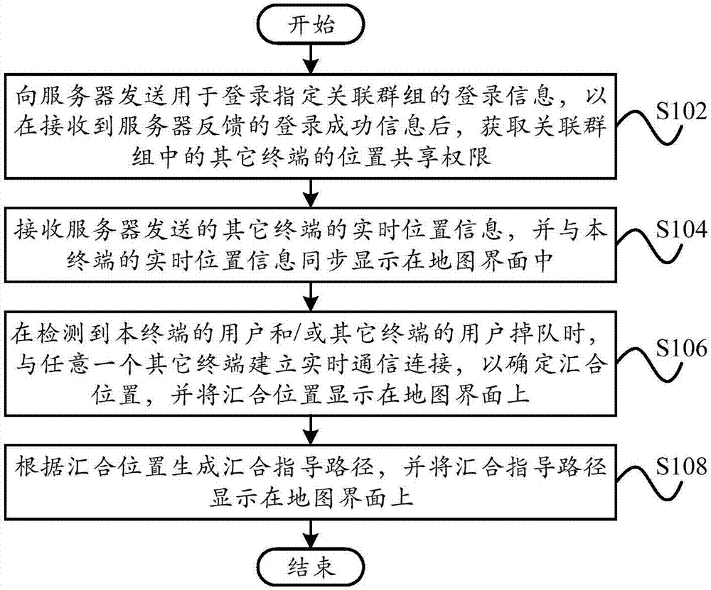 Team member fall-behind management method and team member fall-behind management apparatus