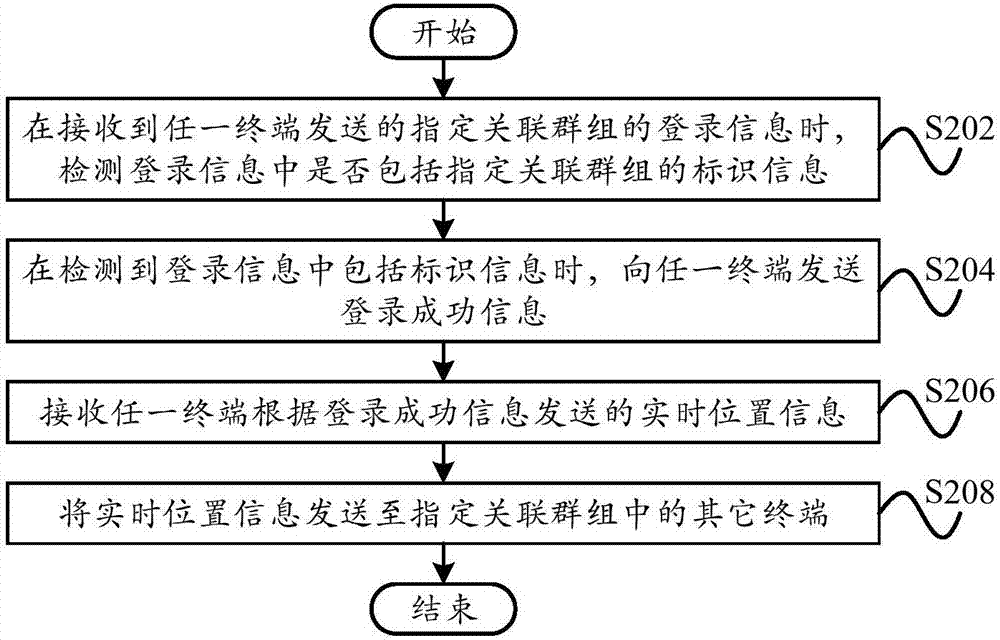 Team member fall-behind management method and team member fall-behind management apparatus