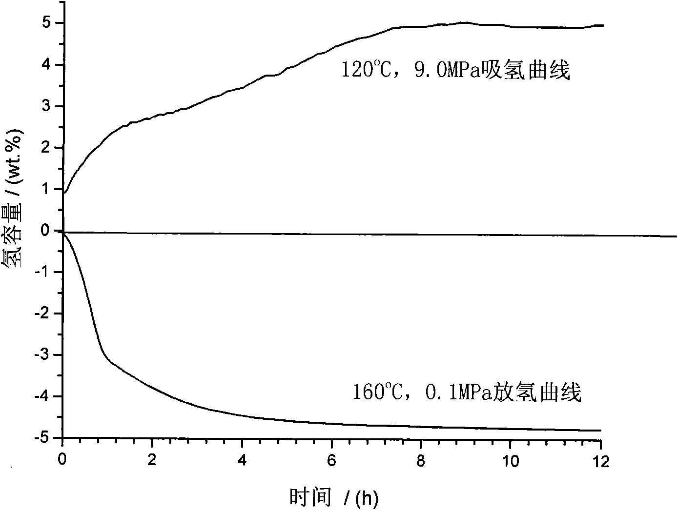 NaAlH* compound hydrogen storage material catalyzed by Ce hydride and preparation method thereof