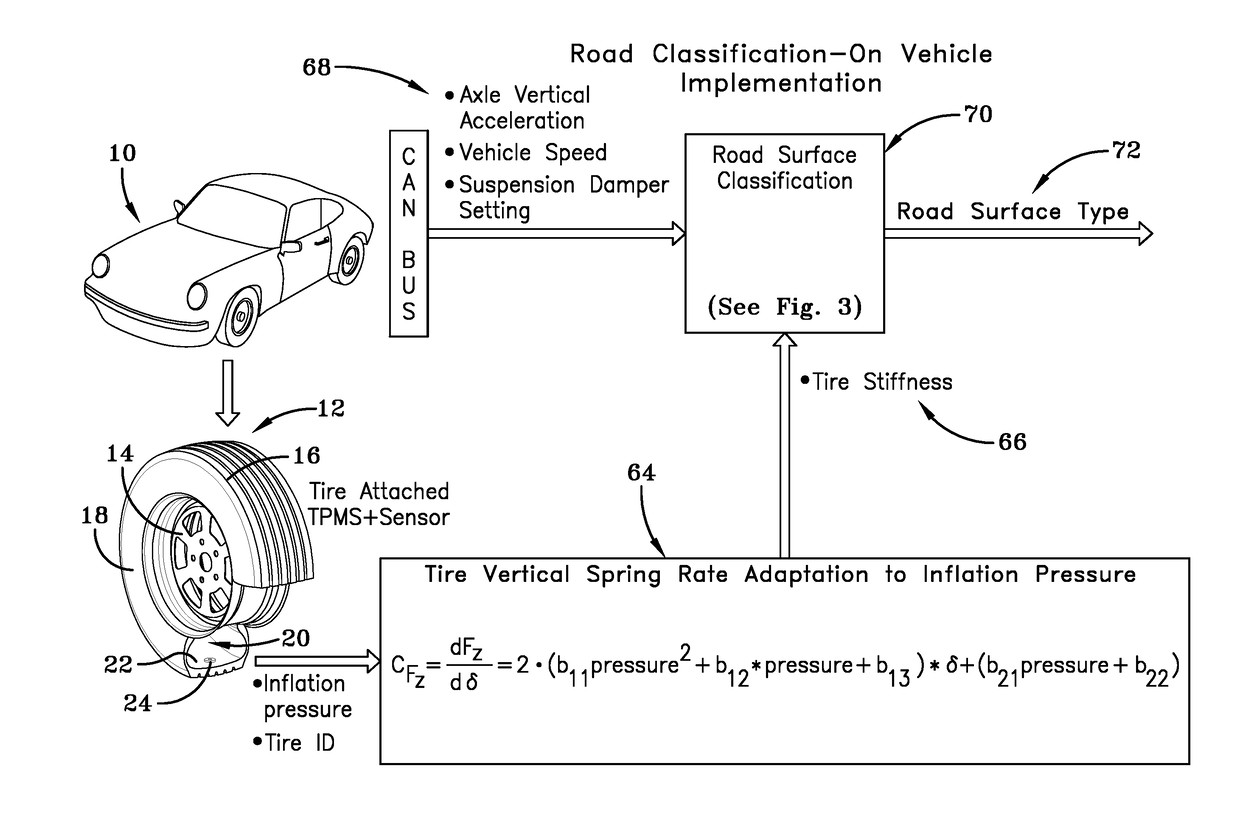 Tire sensor-based robust road surface roughness classification system and method