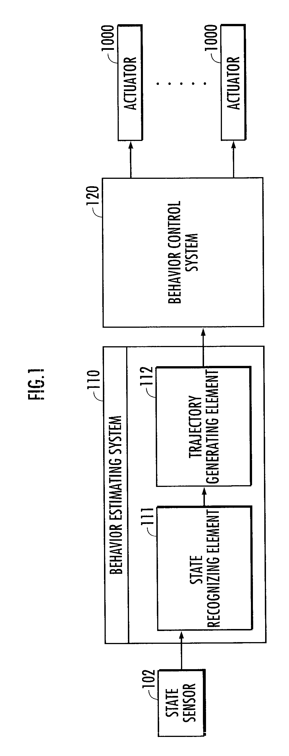 Behavior estimating system