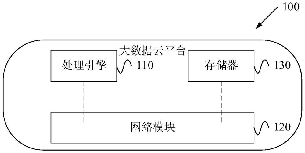 Hotspot sharing method based on artificial intelligence and feature analysis and big data cloud platform