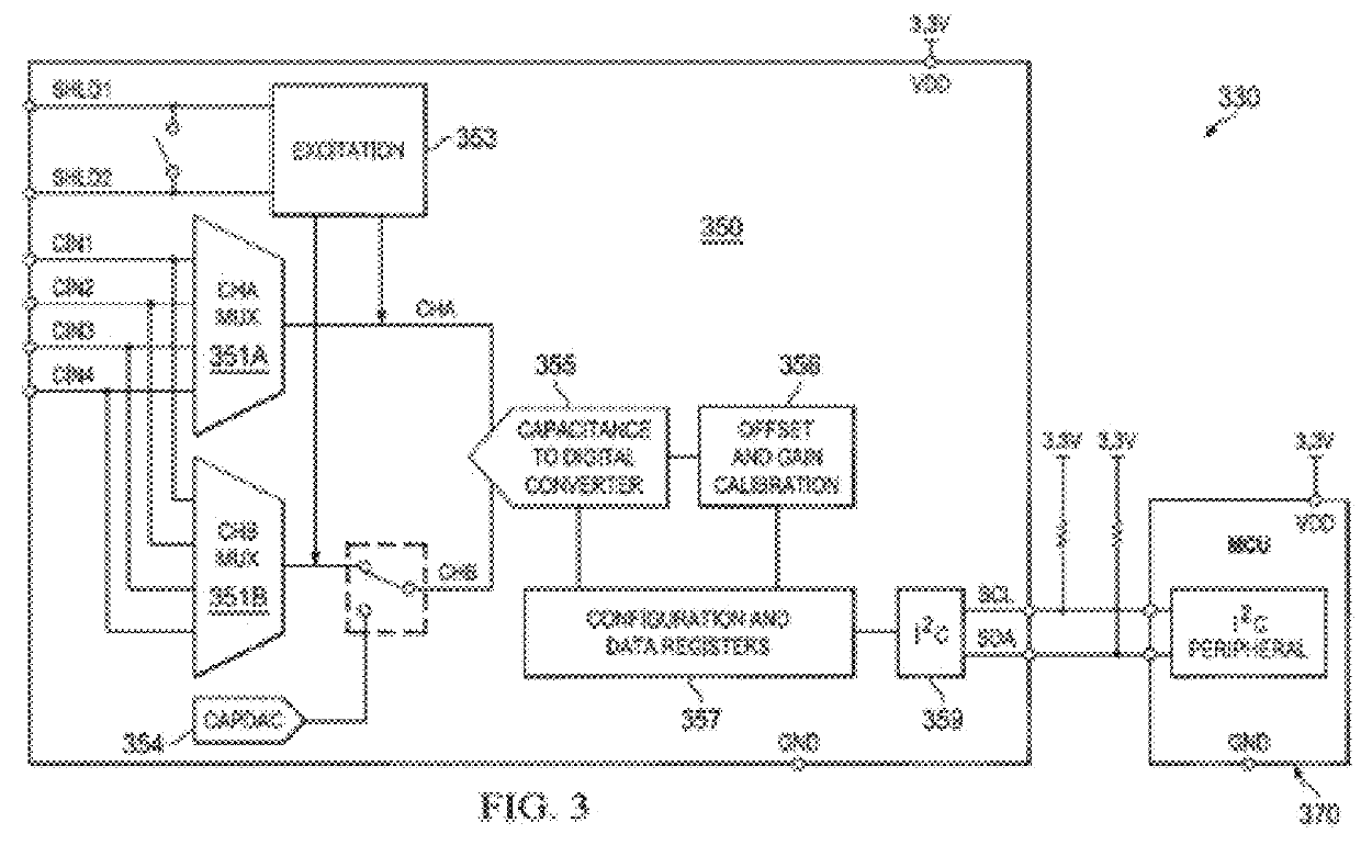 Ground fault detection based on capacitive sensing