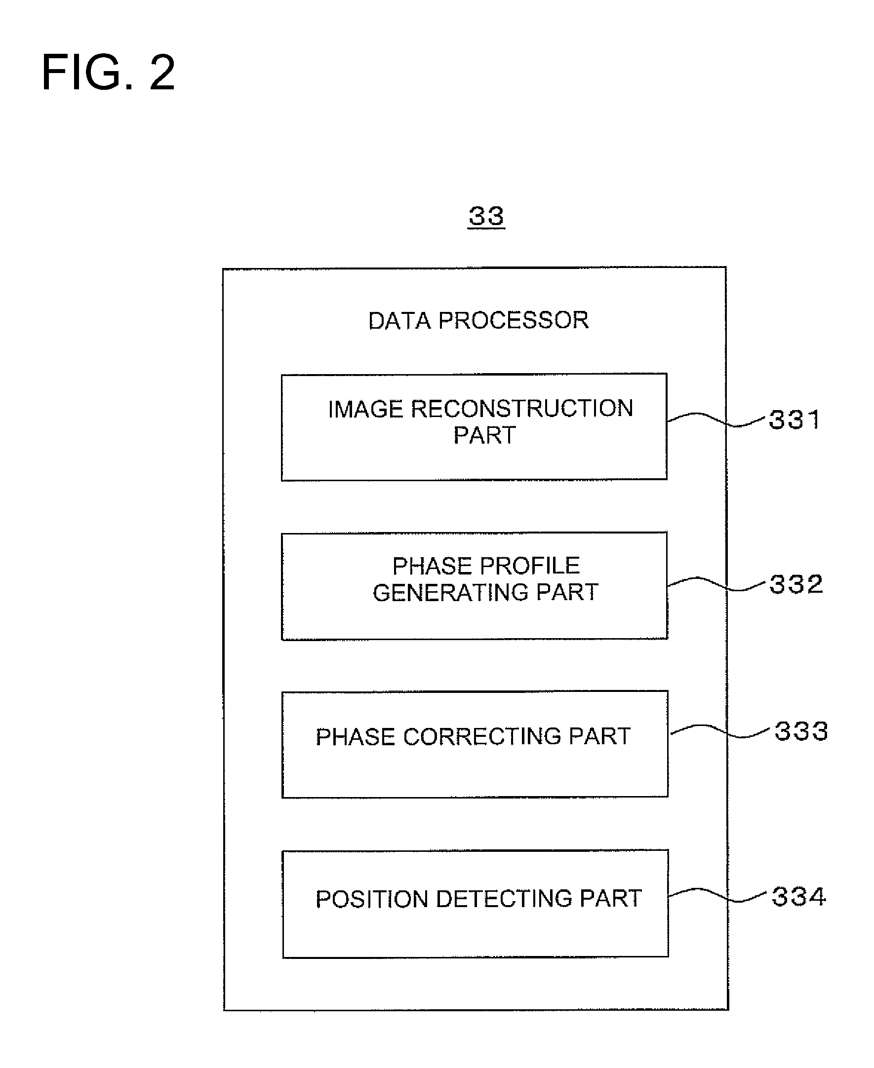 Magnetic resonance imaging apparatus and navigator data analyzing method