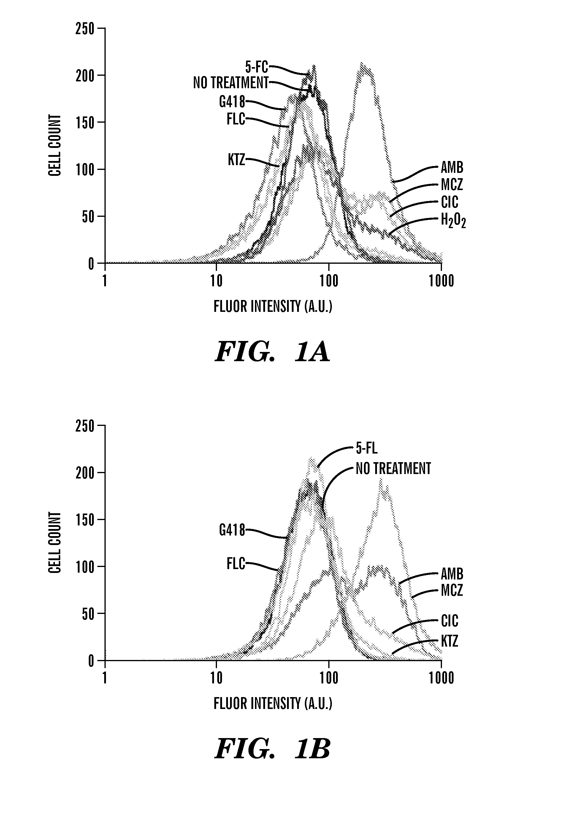 Compositions and methods for treating fungal infections