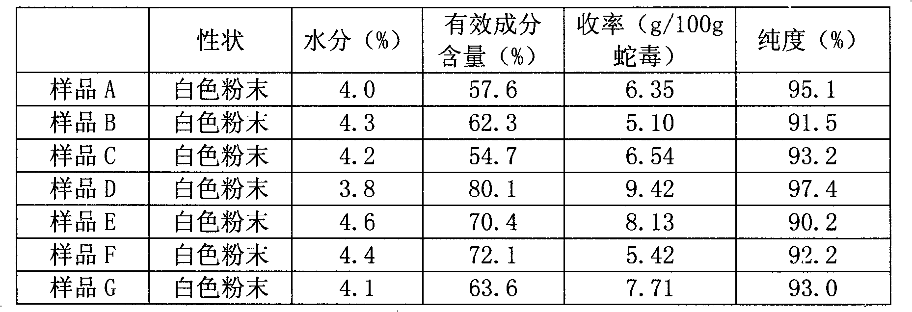 Purification method, extract and preparation of cobra venom neurotoxin