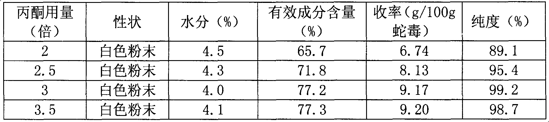 Purification method, extract and preparation of cobra venom neurotoxin