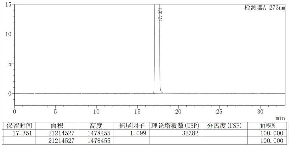 Crystal form of doxofylline and preparation method of crystal form of doxofylline