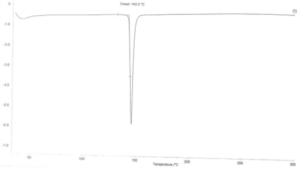 Crystal form of doxofylline and preparation method of crystal form of doxofylline