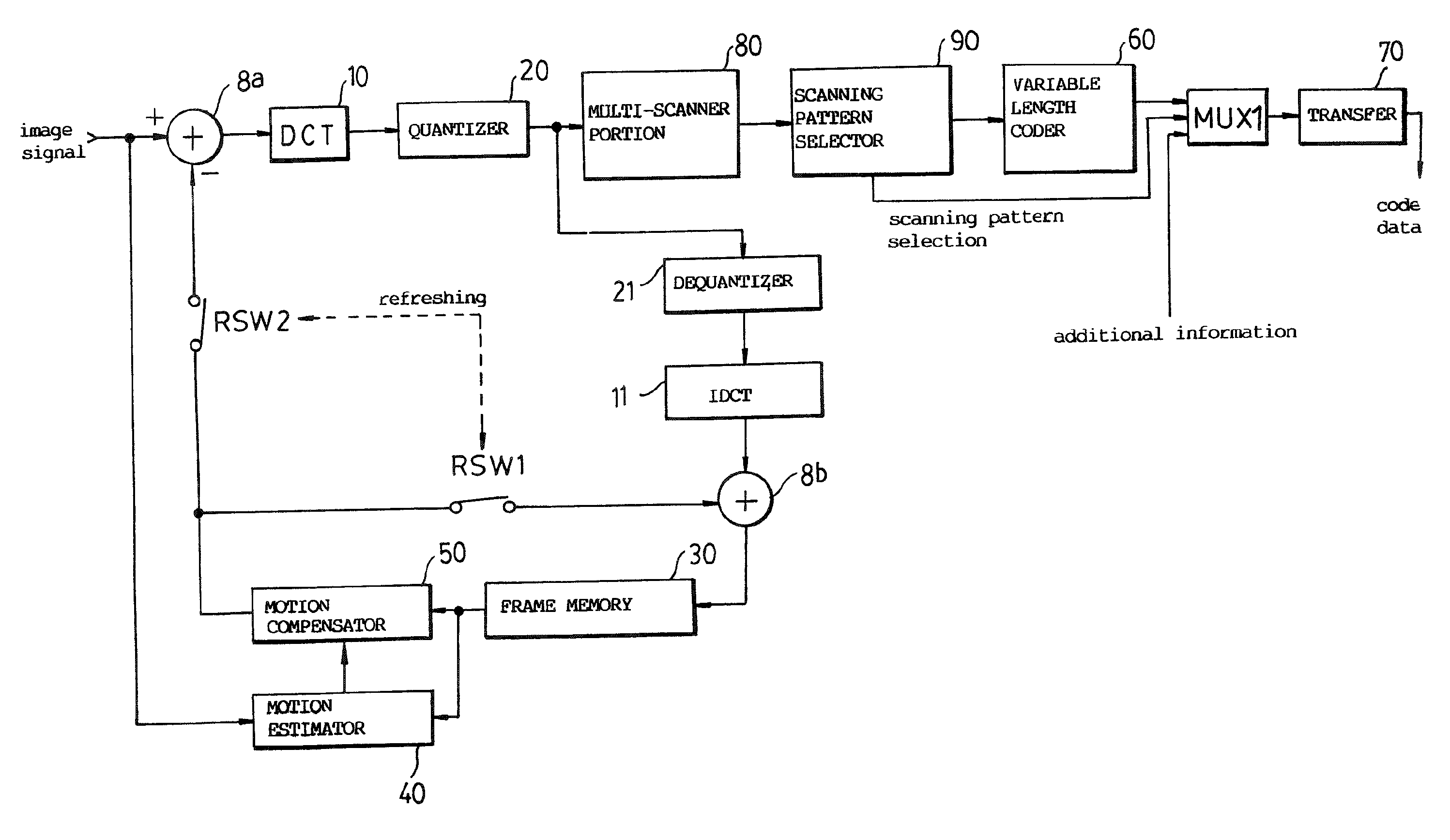 Signal compressing system