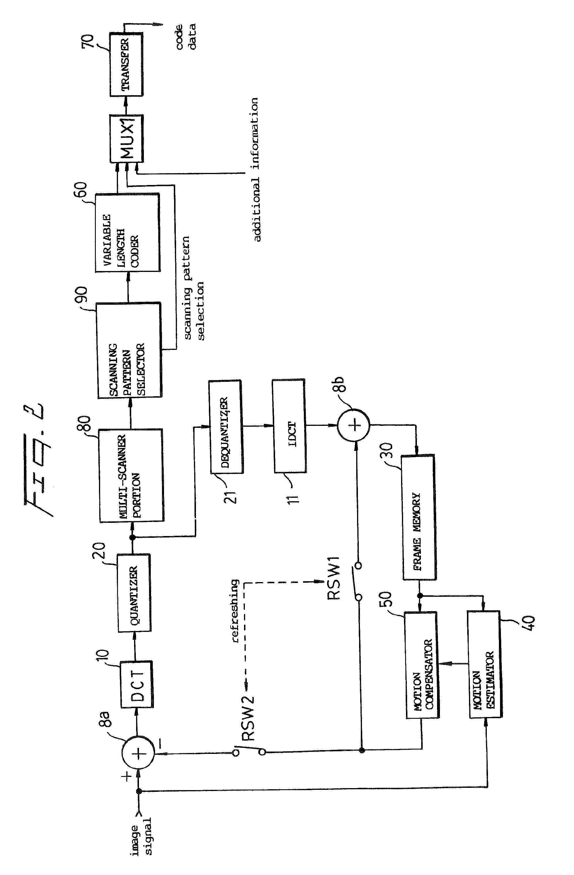 Signal compressing system