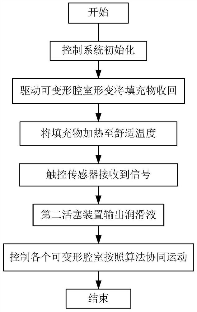 Seminal fluid collecting device and control system thereof