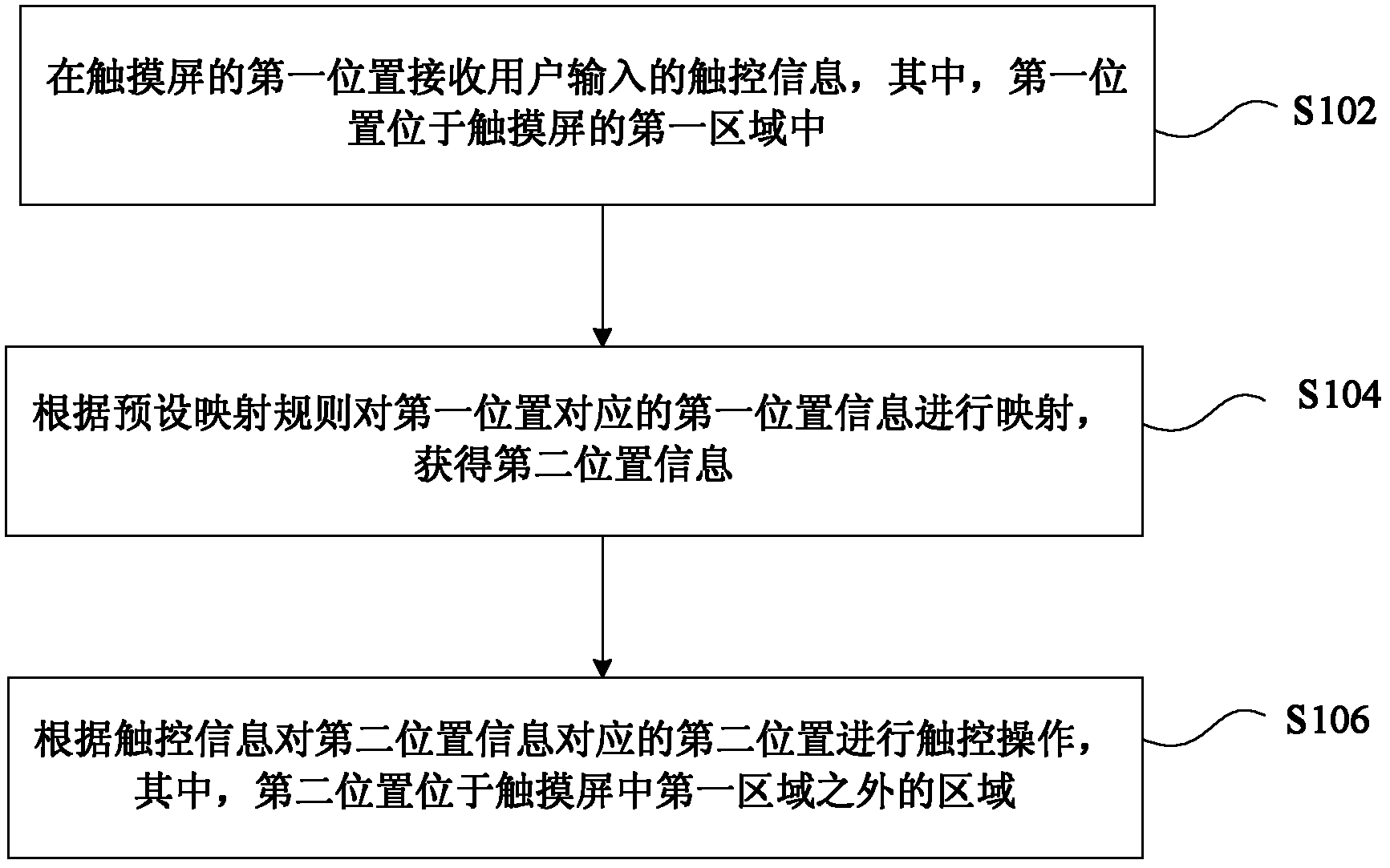 Method and device for operating touch screen