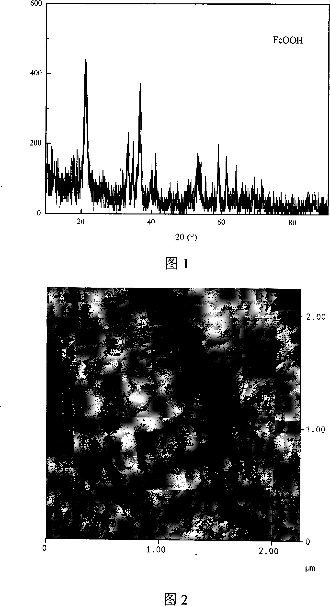 Hydroxylation iron catalyzer, preparation method and application thereof