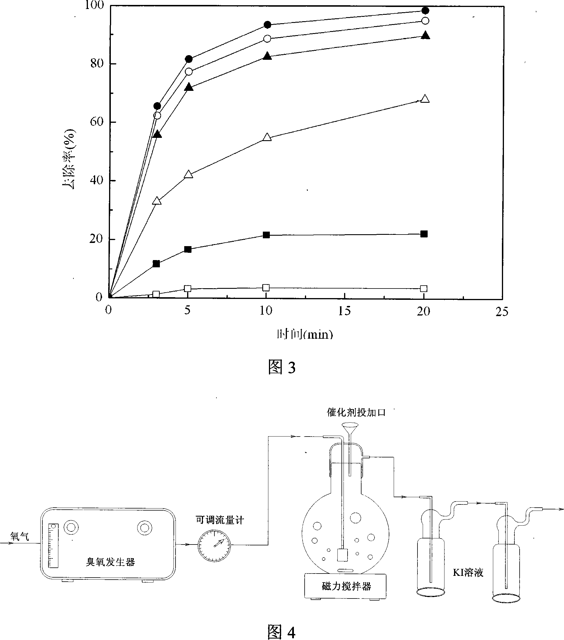 Hydroxylation iron catalyzer, preparation method and application thereof