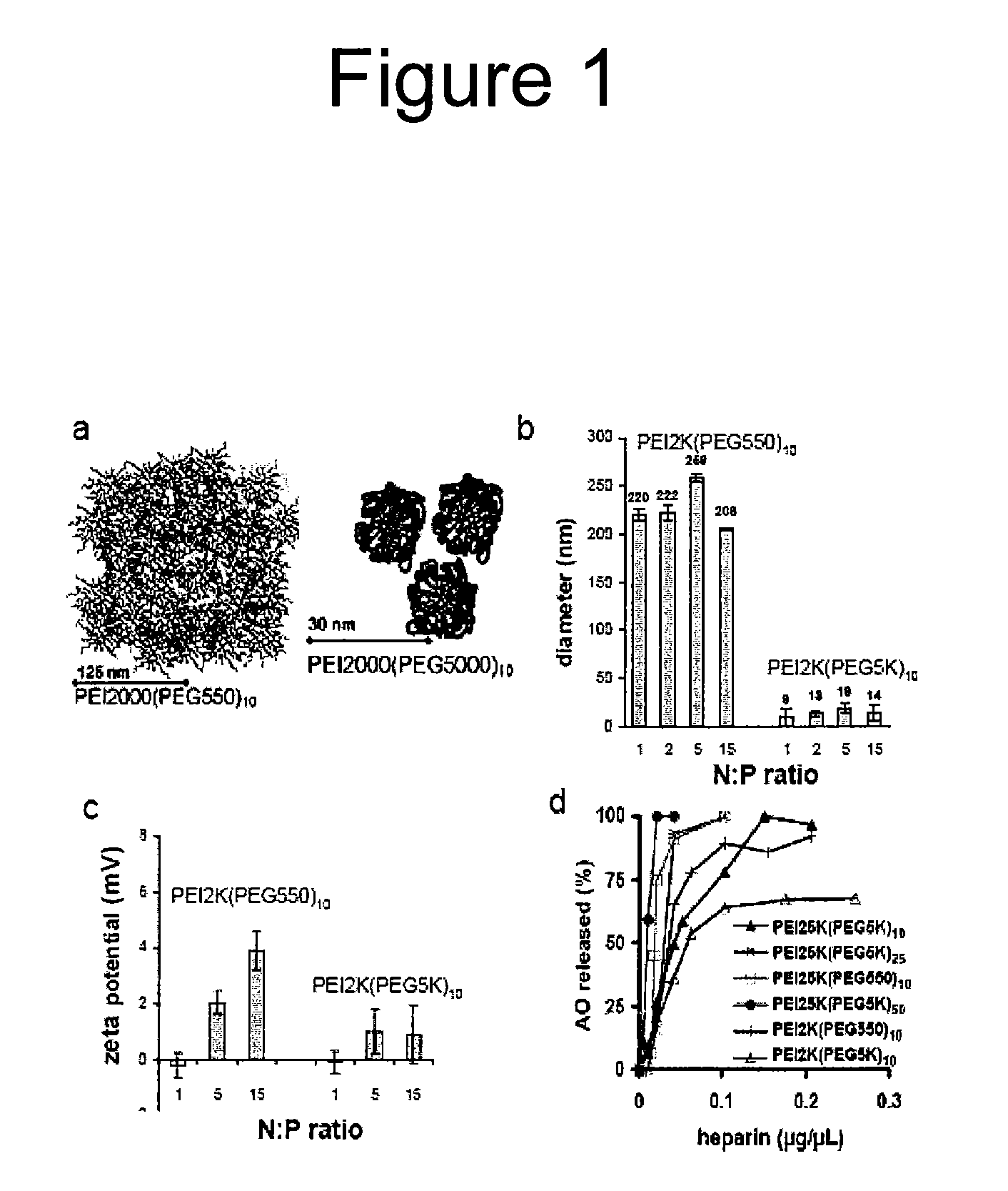 Improved carriers for delivery of nucleic acid agents to cells and tissues