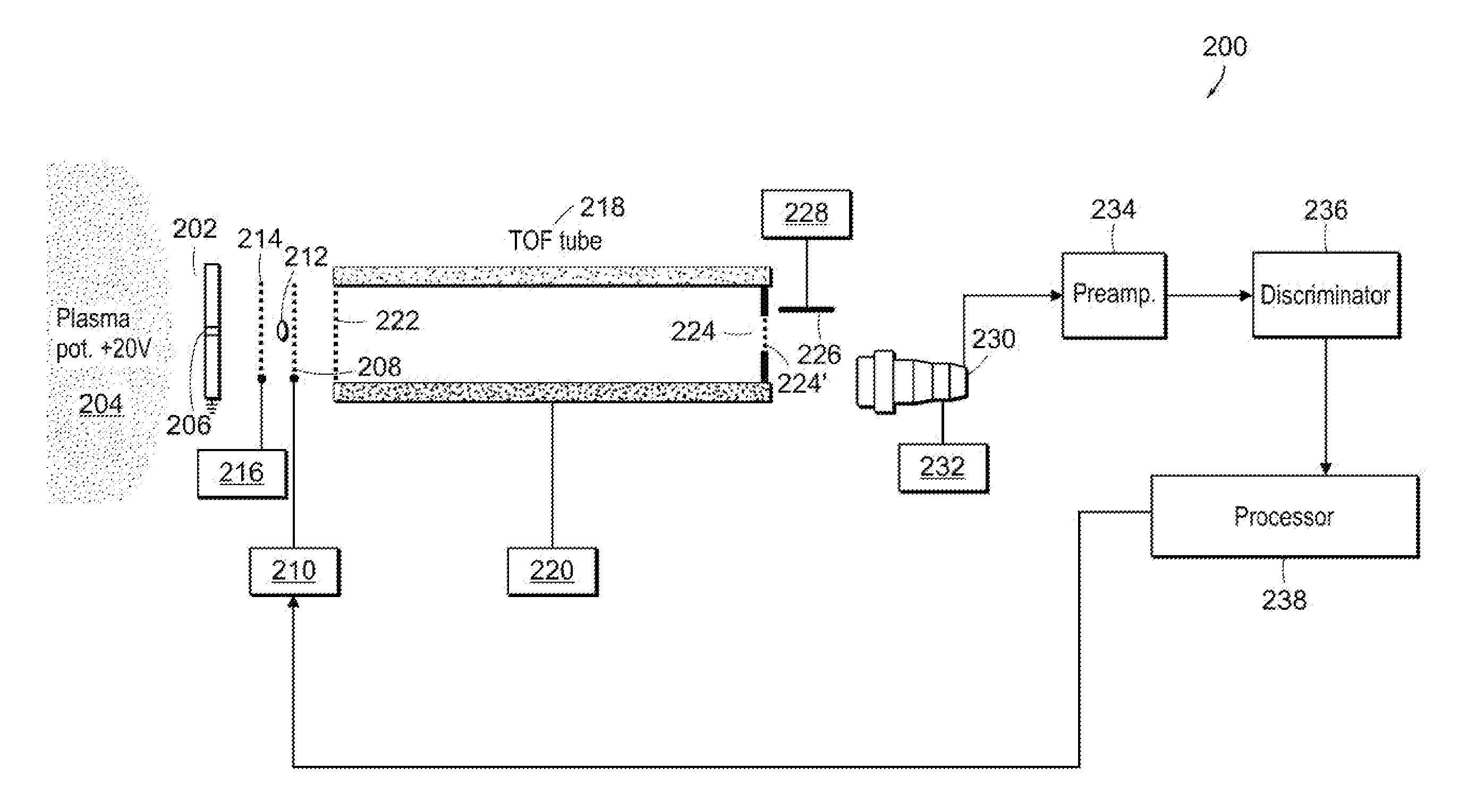 Closed Loop Control And Process Optimization In Plasma Doping Processes Using A Time of Flight Ion Detector