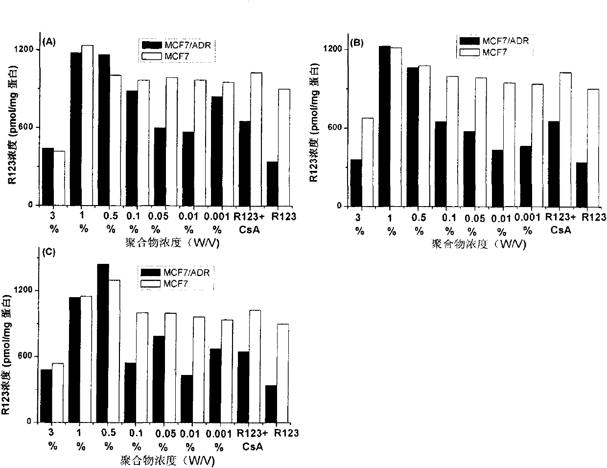 Application of polymer based on beta-cyclodextrin