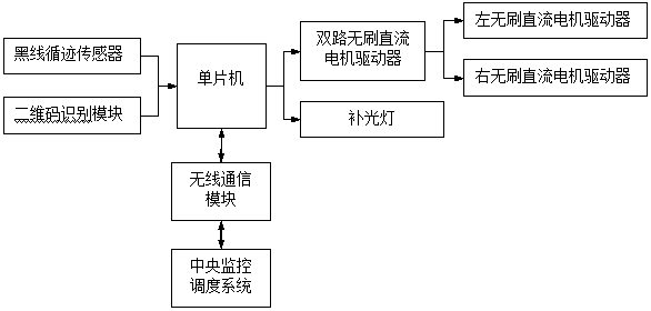 AGV trolley indoor positioning and navigation system and control method thereof