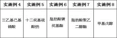 A kind of preparation method of viscose fiber containing wormwood extract