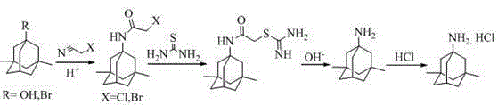 Method for preparing memantine hydrochloride