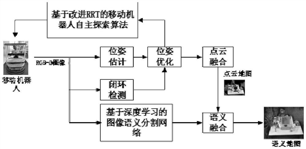 Autonomous exploration type semantic map construction method and system