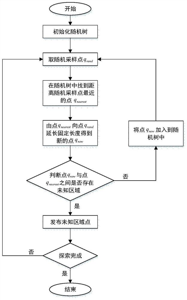 Autonomous exploration type semantic map construction method and system