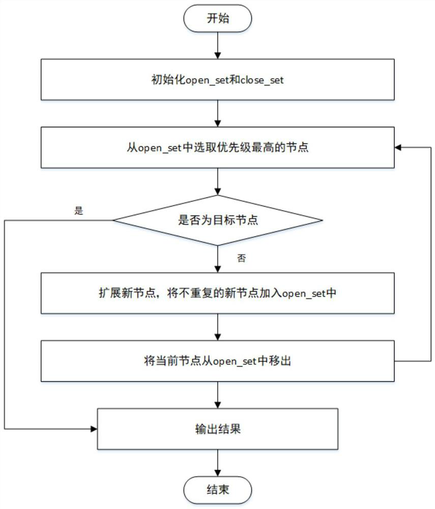 Autonomous exploration type semantic map construction method and system