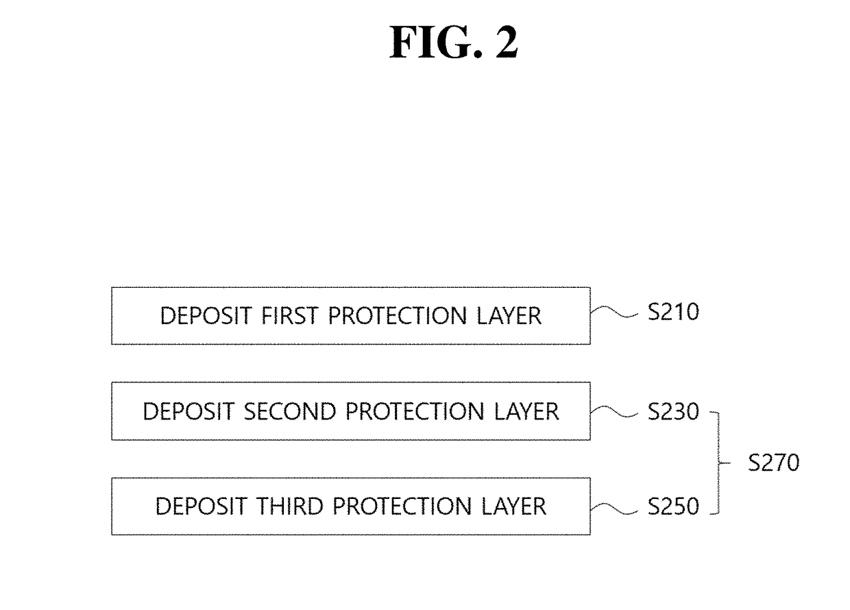 Method For Depositing Protection Film Of Light-Emitting Element