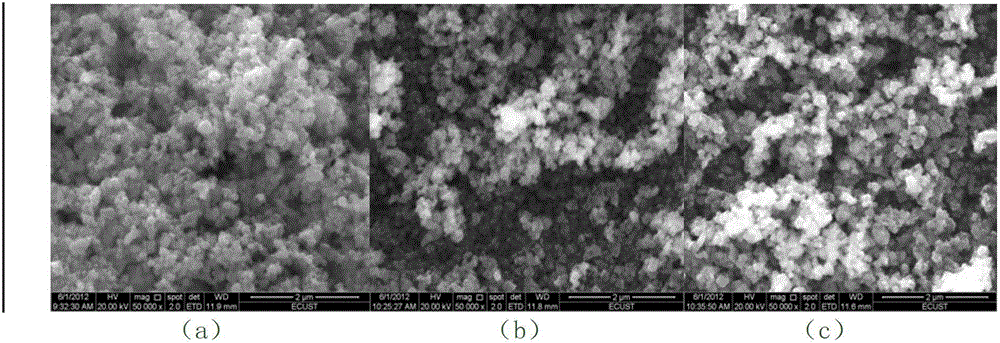 Method for preparing lithium ion sieve MnO2.0.5H2O and precursor thereof Li1.6Mn1.6O4