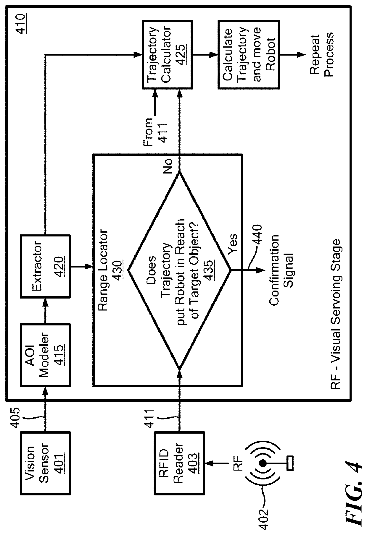 System and method for location determination and robot control