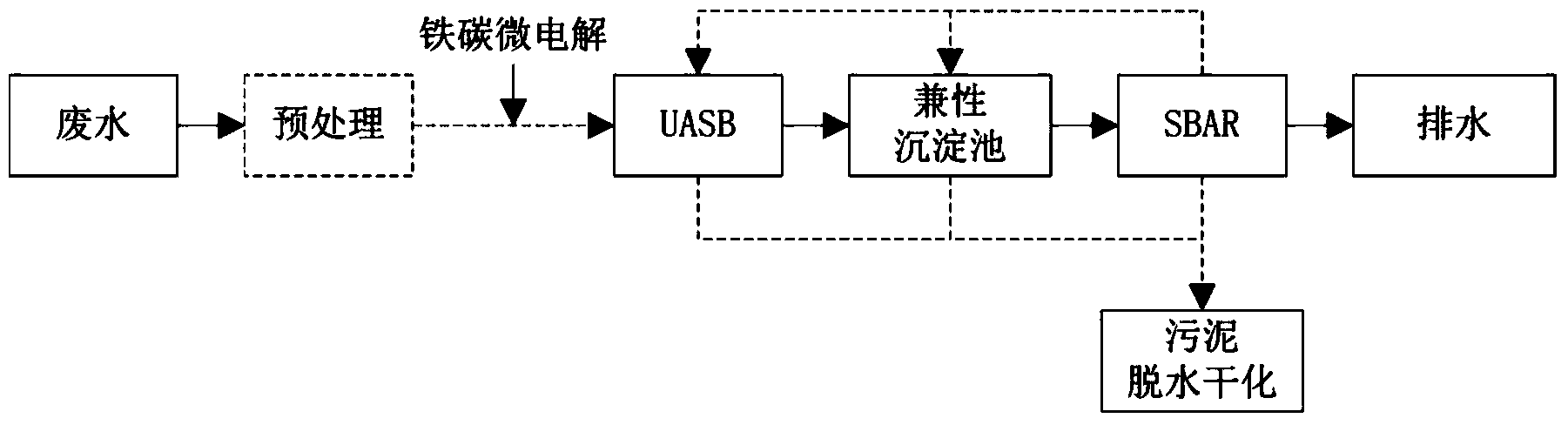 Anaerobic-aerobic stabilization process for high concentration organic wastewater