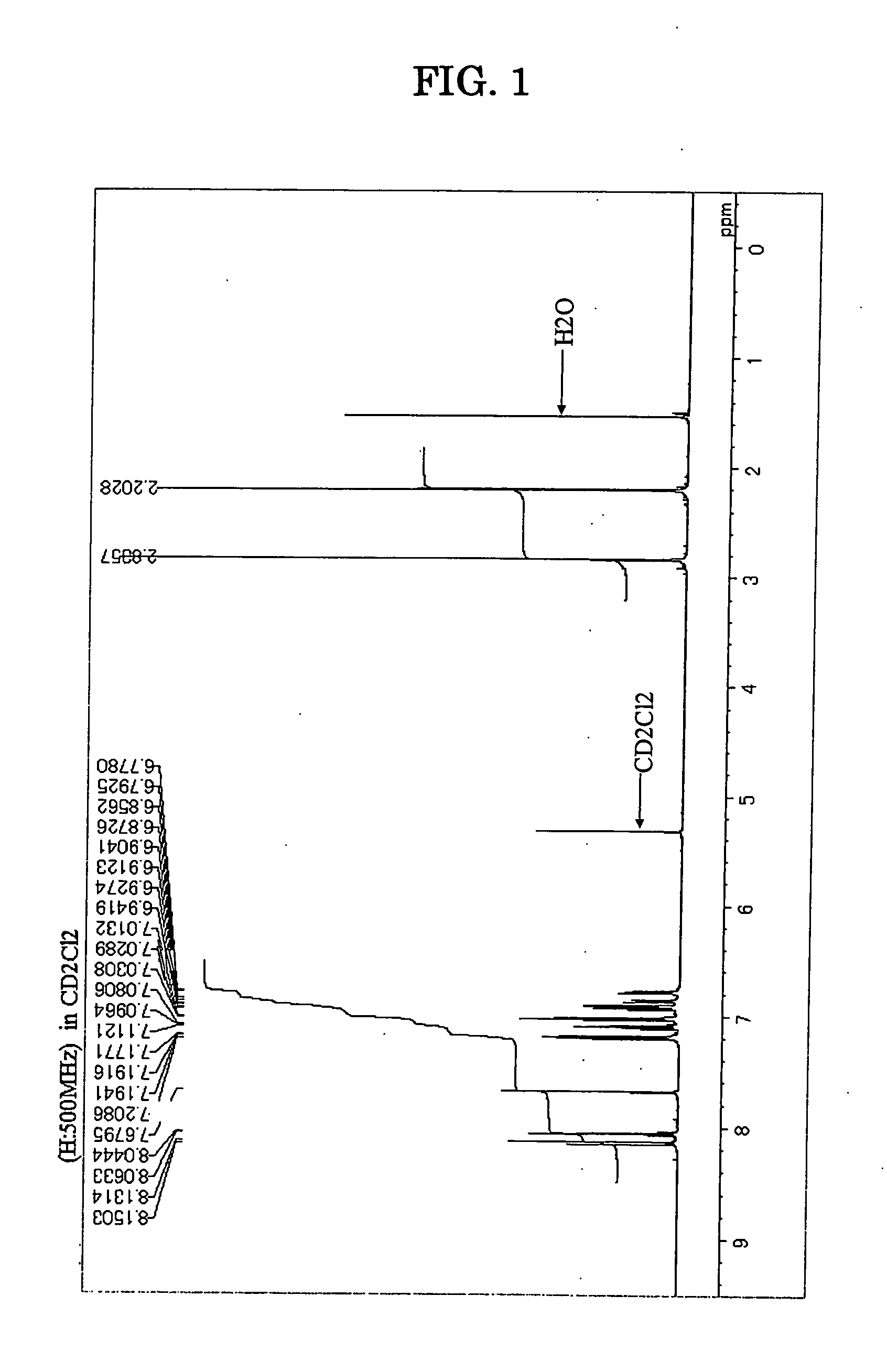 Aromatic Amine Derivative, Organic Electroluminescent Element Employing the Same, and Process for Producing Aromatic Amine Derivative