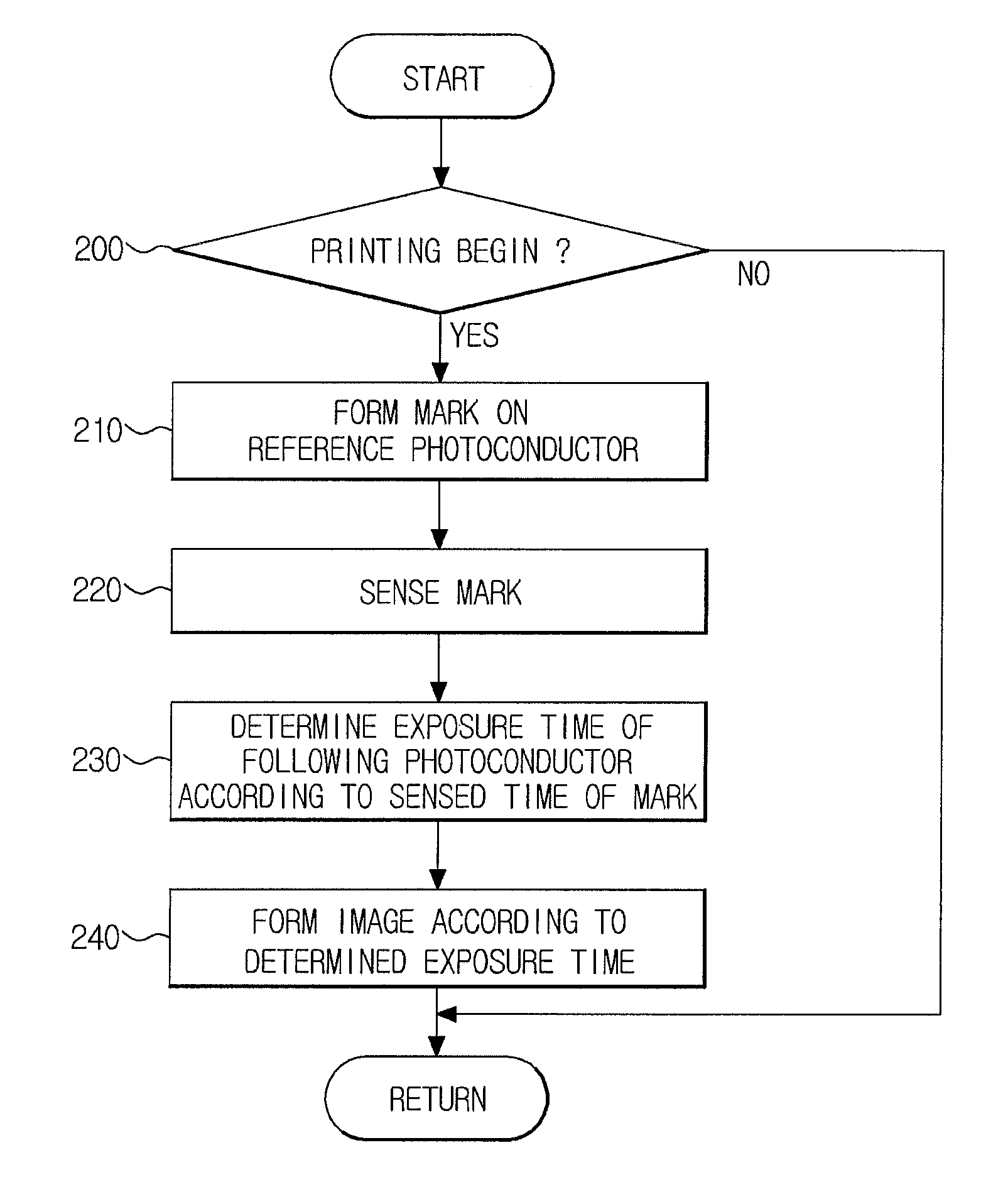 Color image forming apparatus