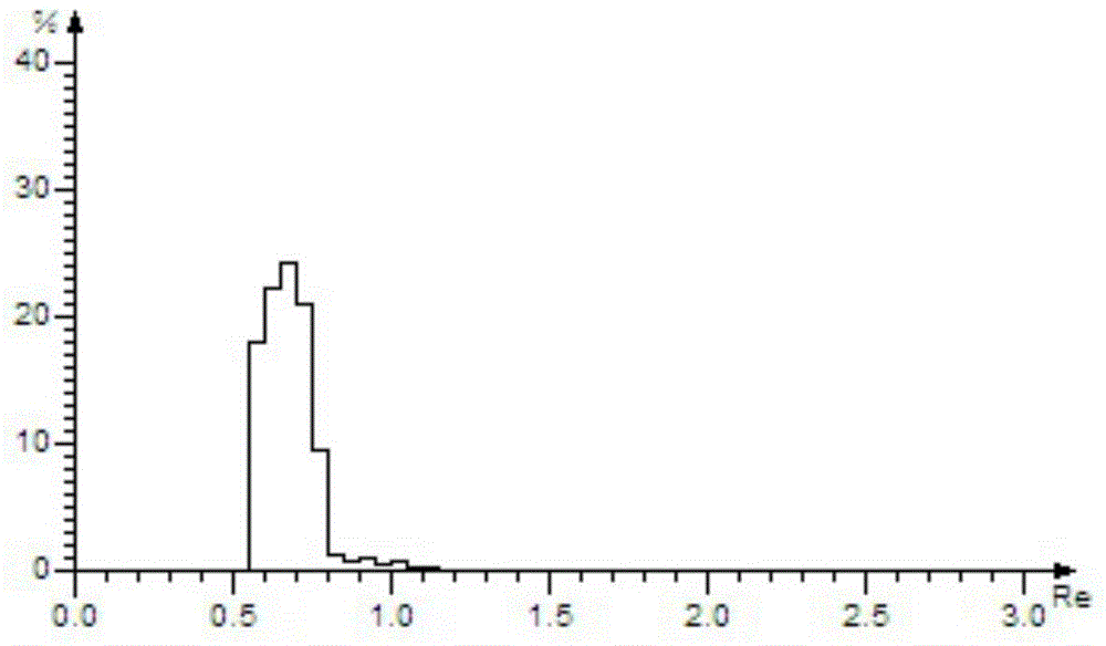 A coal blending method using a large proportion of high volatile coking coal