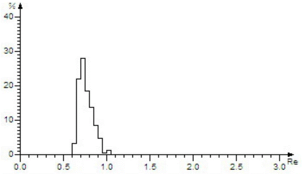 A coal blending method using a large proportion of high volatile coking coal