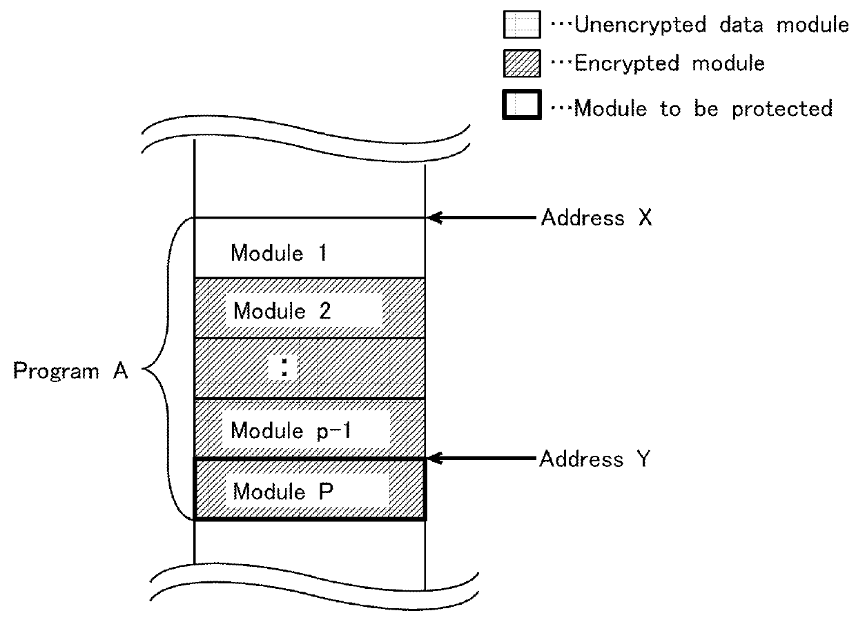 Module encryption/decryption program