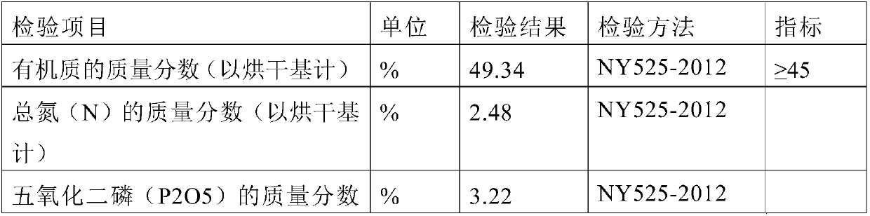 Optical wave ecological organic fertilizer and preparation method thereof