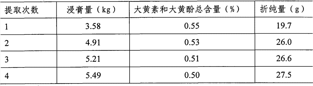 Heat clearing tablet and preparation method thereof